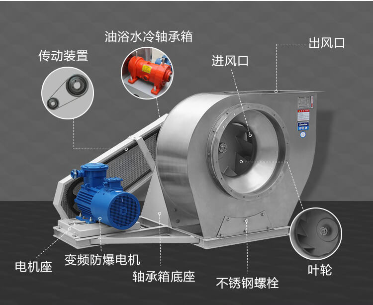 你知道離心風機軸承振動異常的原因是什么嗎镀岛？