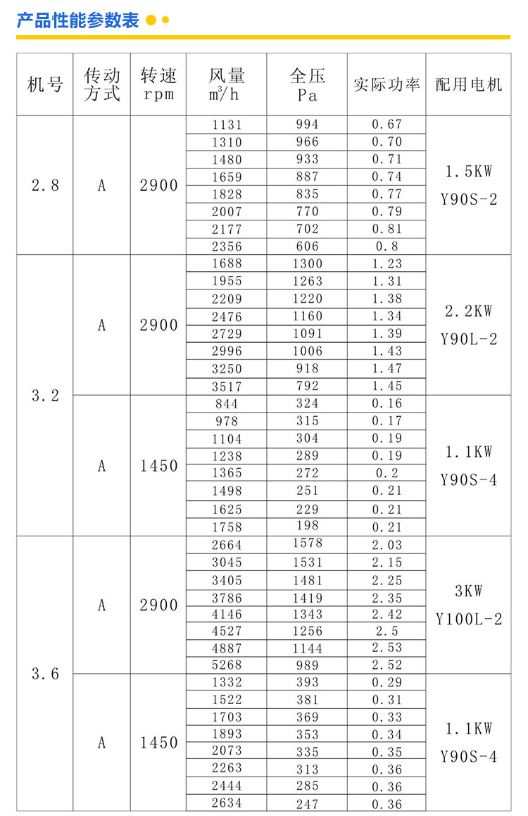 選型4-72離心風(fēng)機(jī)到鄭通風(fēng)機(jī)廠家