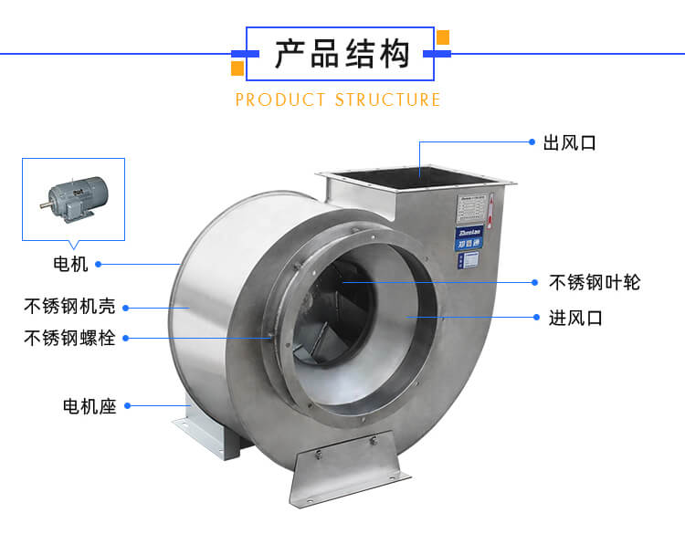 不銹鋼離心風(fēng)機(jī)軸承故障怎么辦-找鄭通風(fēng)機(jī)廠家