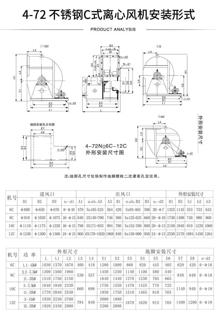 W4-72高溫離心風(fēng)機(jī)型號(hào)參數(shù)表-買風(fēng)機(jī)找鄭通風(fēng)機(jī)廠家