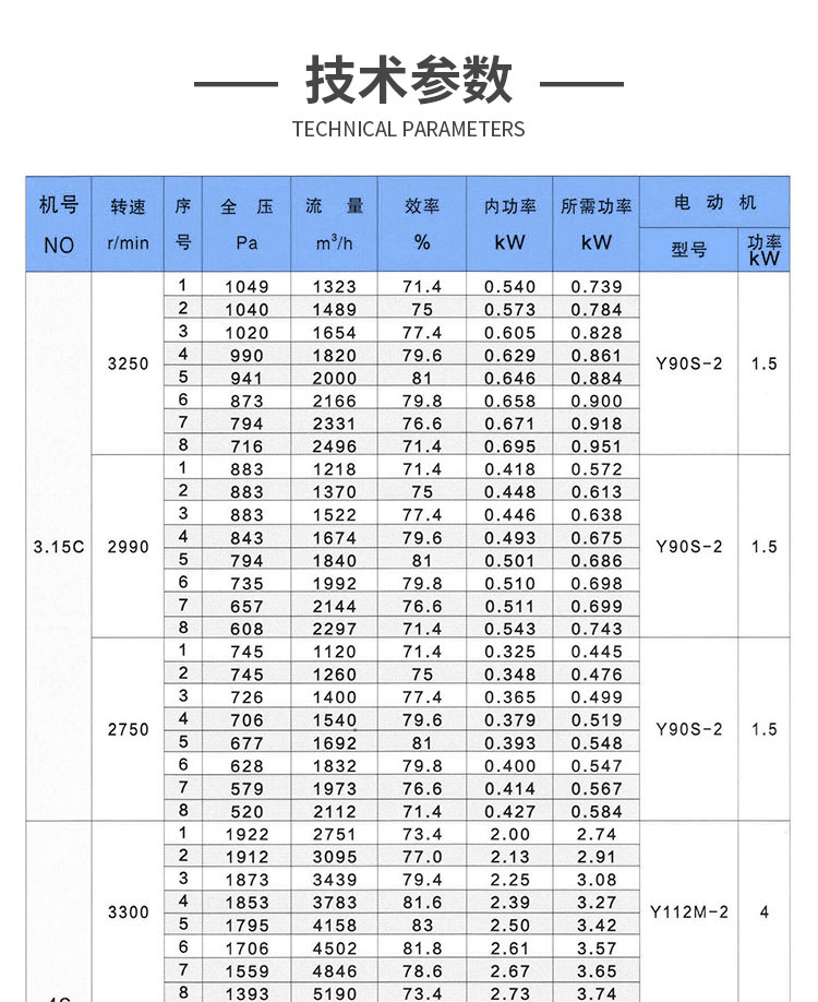 Y5-47離心風(fēng)機(jī)價格