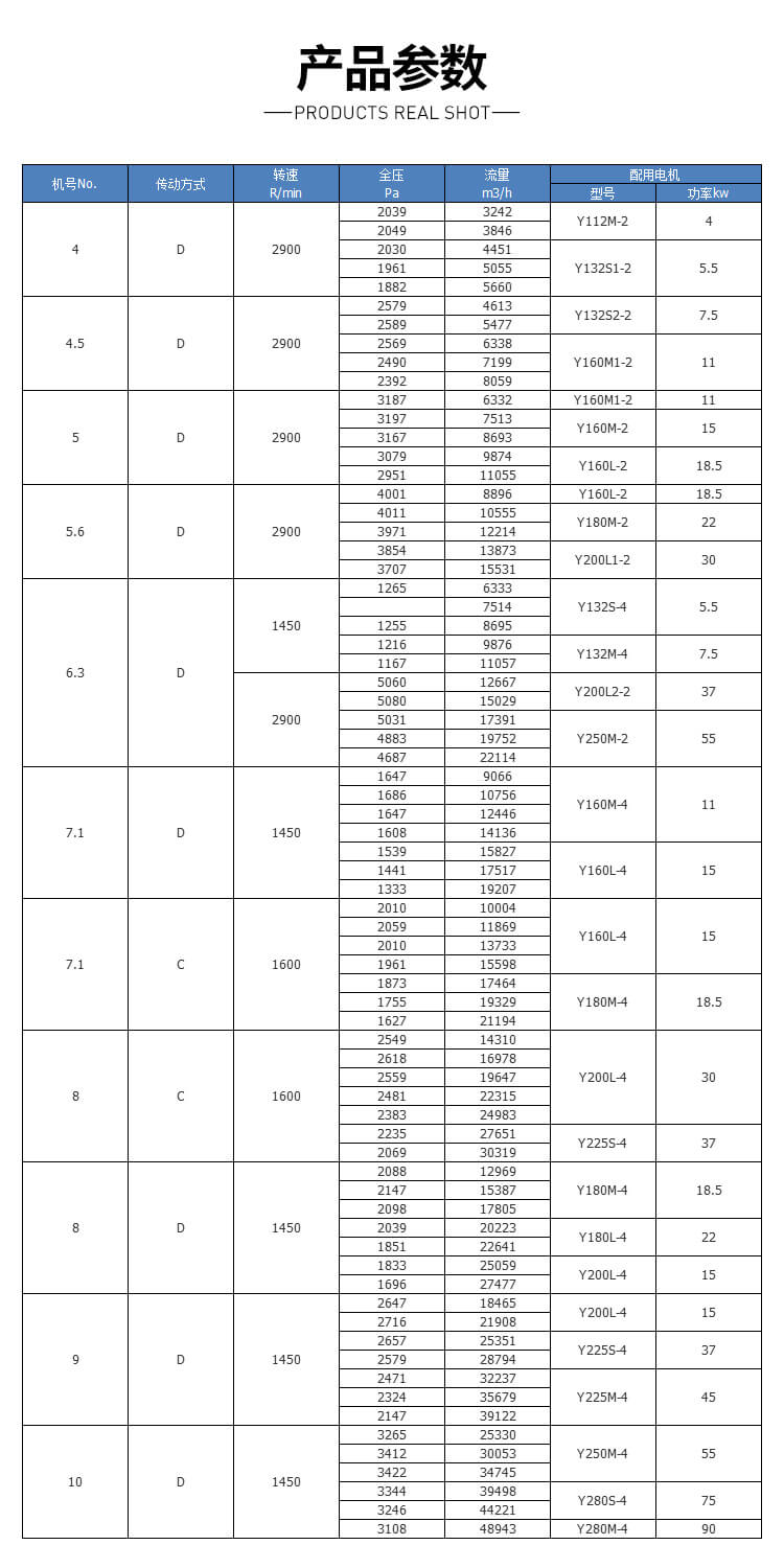 鍋爐離心通風(fēng)機(jī)的型號及參數(shù)一覽表