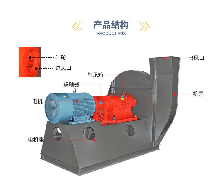 你知道高壓降噪離心風機用在哪里嗎巨均？鄭通離心風機廠家為你解答