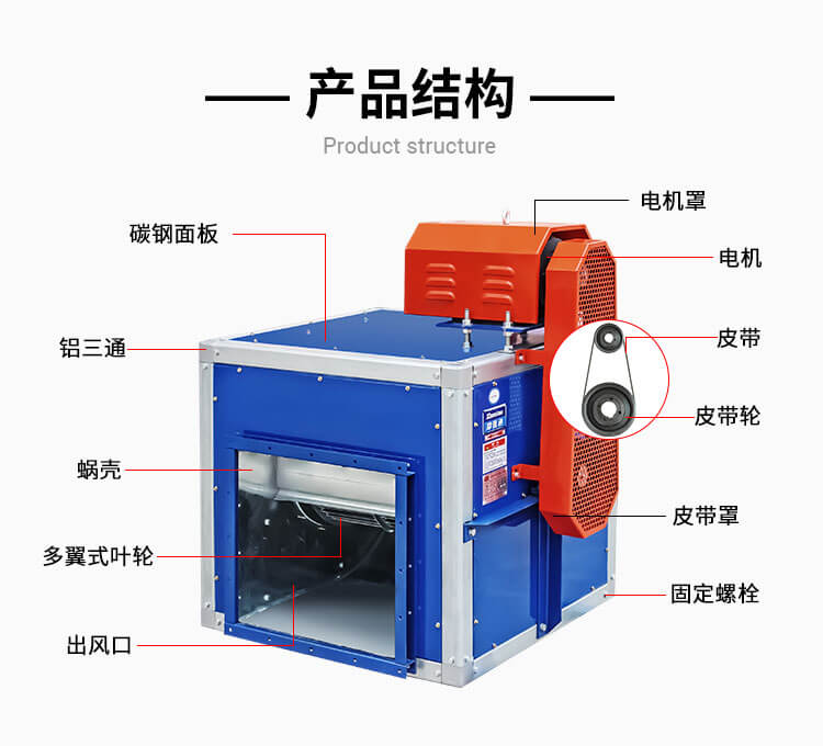 消防排煙風(fēng)機(jī)消聲器有幾種樣式诉植，后期怎么維護(hù)-找鄭通風(fēng)機(jī)廠家