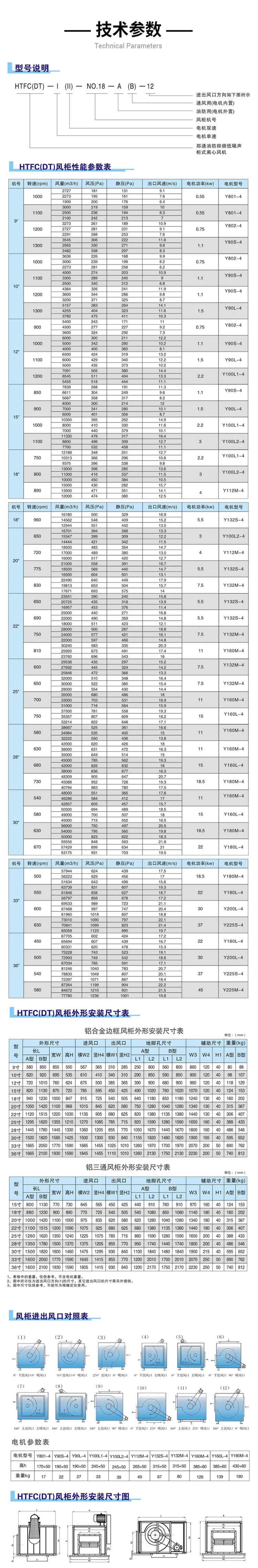 你知道HTFC消防排煙風(fēng)柜型號(hào)參數(shù)嗎浅慎？