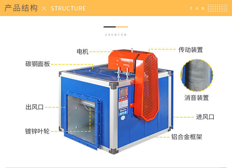 1分鐘了解消防排煙風(fēng)機(jī)選型要點(diǎn)-找鄭通風(fēng)機(jī)廠家