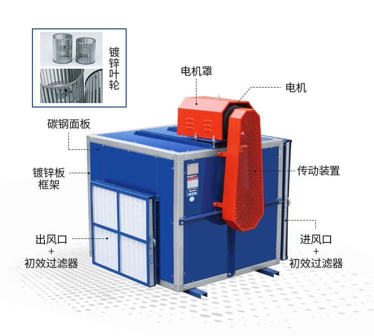 消防排煙風柜有什么作用-找鄭通離心風機生產廠家