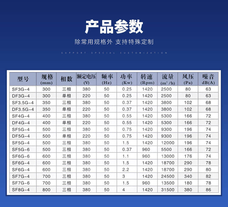 不銹鋼軸流風(fēng)機(jī)的規(guī)格型號(hào)