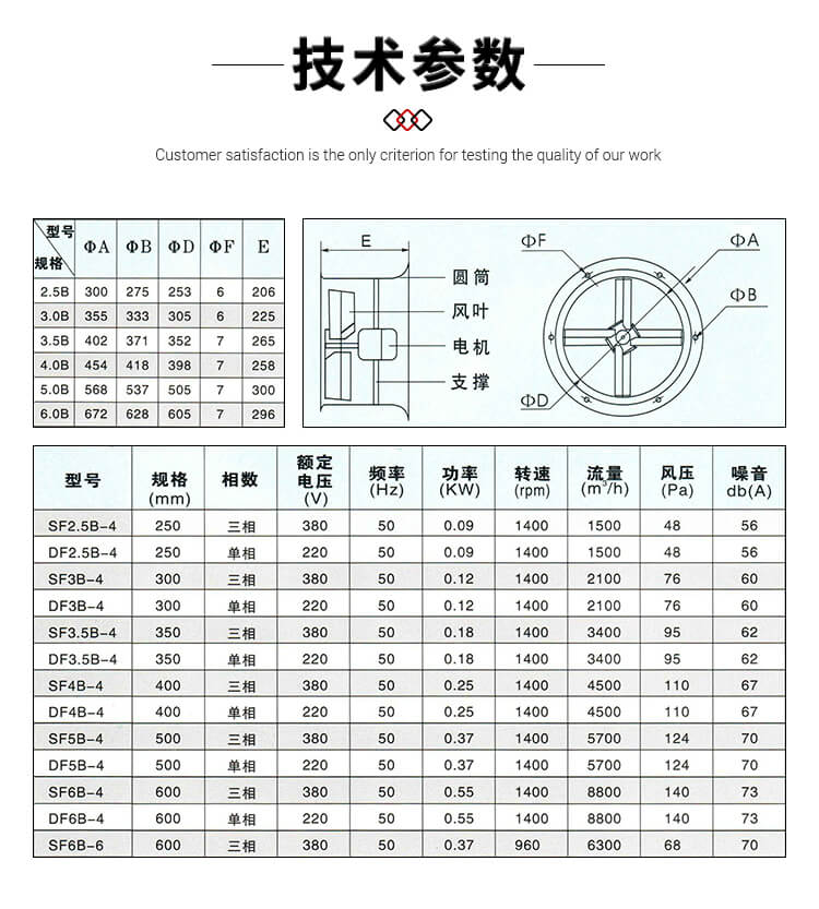 你知道壁式軸流風(fēng)機(jī)的型號參數(shù)嗎？