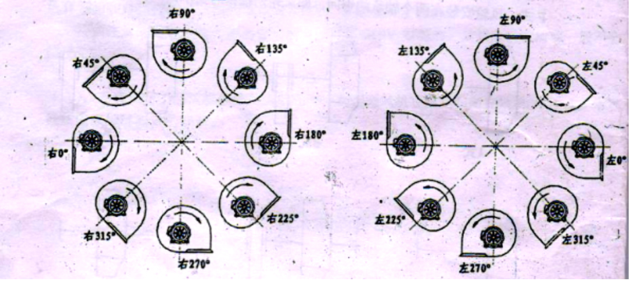 你知道離心通風(fēng)機的旋向赖晶、角度及進氣方式嗎律适？