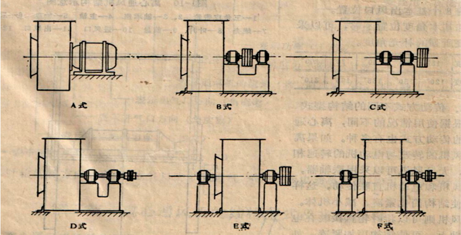 離心通風(fēng)機(jī)的傳動方式有哪些呈枉？