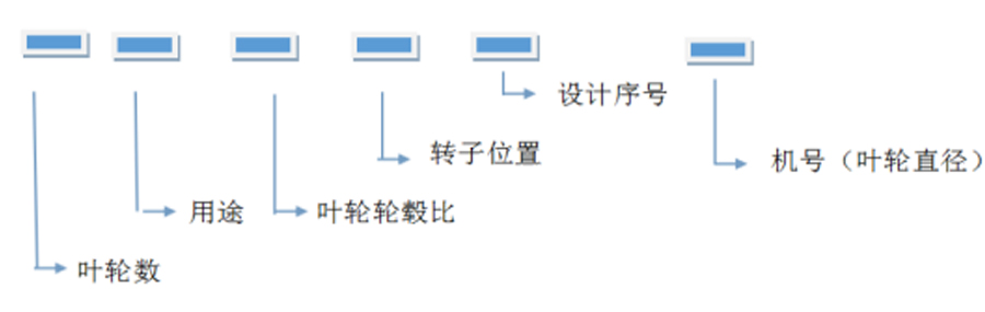 軸流風(fēng)機(jī)囚誓、離心通風(fēng)機(jī)型號(hào)代表什么意思窟绷？